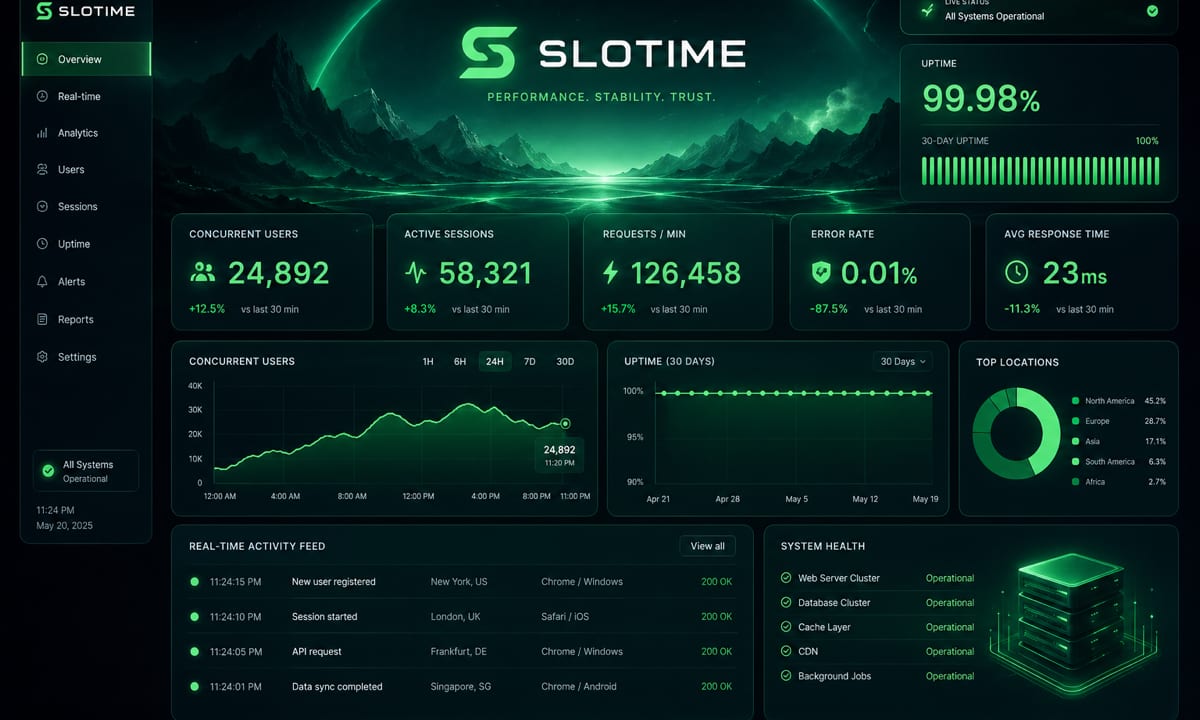 Slotime platform istatistik ve ölçek görseli