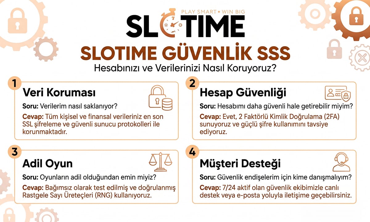Slotime güvenlik SSS görseli